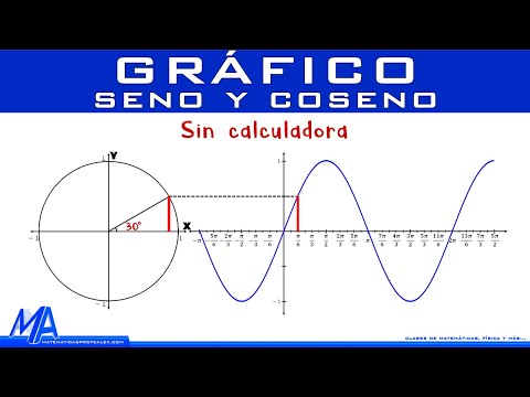 Gráfico del Seno y Coseno SIN CALCULADORA