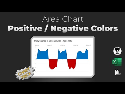 Excel area chart with positive / negative colors