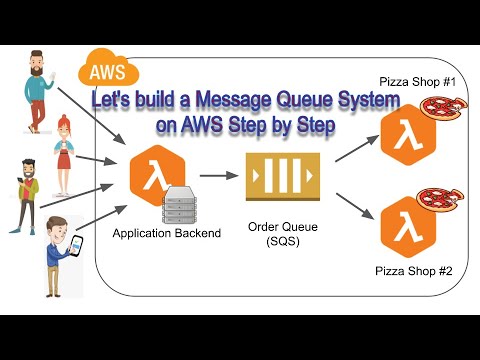 How to build an Order / Message Queue System on AWS Step by Step | SQS, Lambda