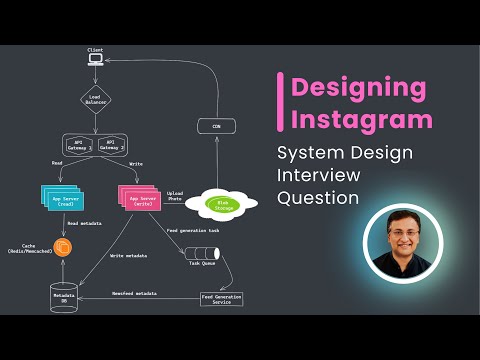 Designing Instagram - System Design Interview Question