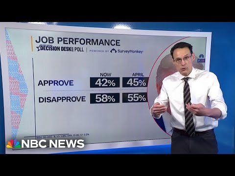 Kornacki: New poll shows Democrats ‘opening up an advantage’ on key issues