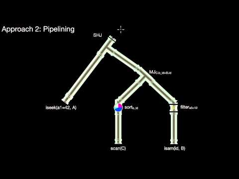 14.528 Query Execution Models, Function Calls vs Pipelining, Pipeline Breakers