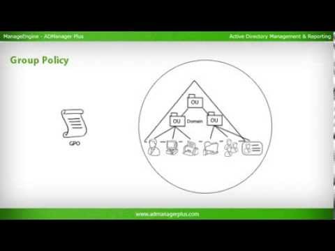 Group Policy Objects | Master GPO management