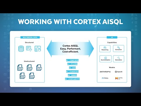 Simplify AI For Your Data Pipelines With Cortex AISQL
