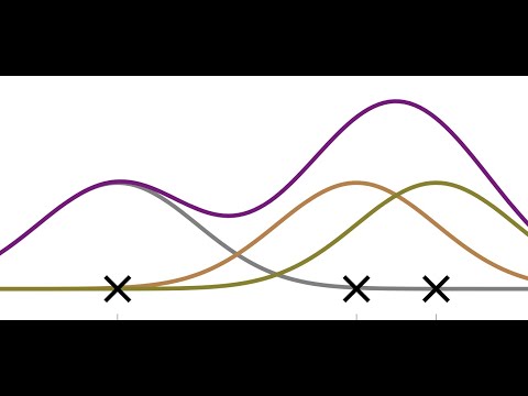 The Histogram and Kernel Density Estimation
