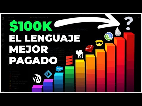 No creerás cual es lenguaje mejor pagado del 2024