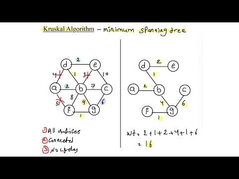 شرح وحل مثال خوارزمية Kruskal algorithm - Minimum spanning tree