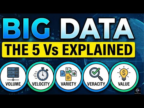 Big Data Full Explanation | Volume, Velocity, Variety, Veracity, Value #education #bigdata #hadoop