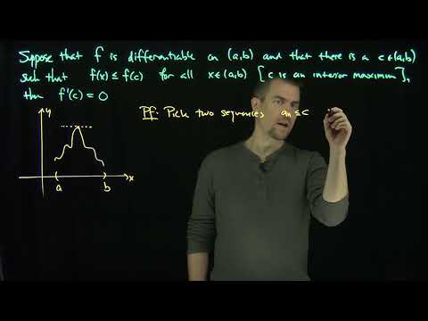 The Derivative is Zero at an Interior Maximum/Minimum