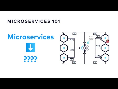 How to Unlock the Power of Event-Driven Architecture | Designing Event-Driven Microservices