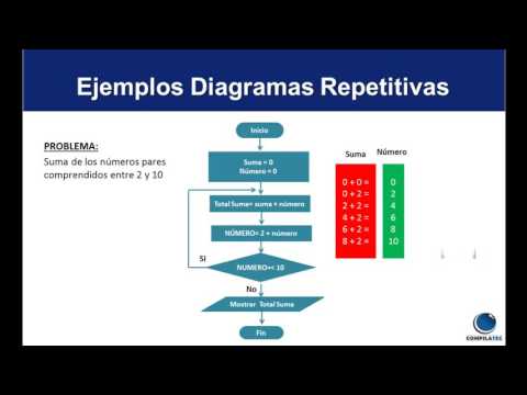 Algoritmo y Diagrama de Flujo
