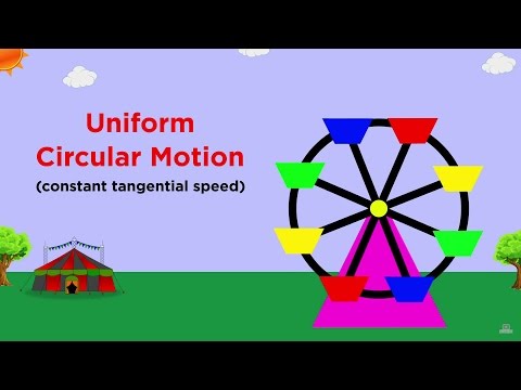Uniform Circular Motion and Centripetal Force