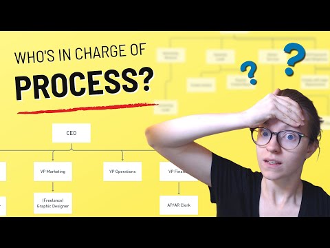 Who should create business systems and SOPs?