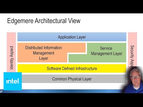 History of Data-Centric Architecture | Intel Business