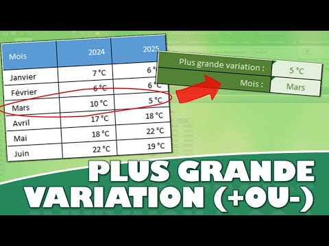 Comment identifier la plus grande variation de performances dans Excel (en valeur absolue)