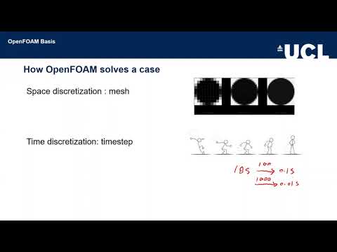 OpenFOAM Basis (Rui Song, University of Liverpool)