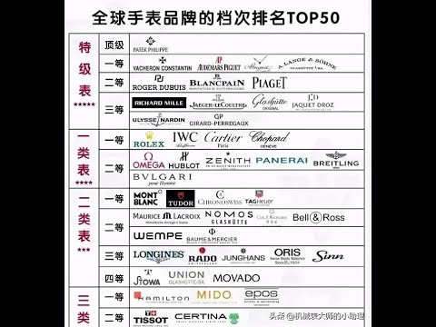 【机械表英雄榜】腕表天梯排名！从最弱到最强的腕表大排名，劳力士和百达翡丽都排在第几？猜猜看吧！