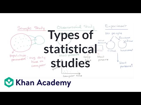 Types of statistical studies | Study design | AP Statistics | Khan Academy