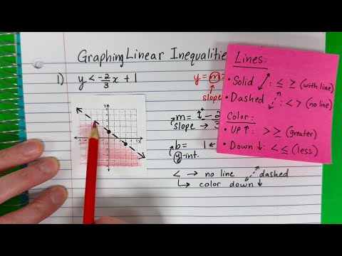 📐✏️ Let’s GRAPH LINEAR INEQUALITIES Together! 📔 #algebra #math #backtobasics
