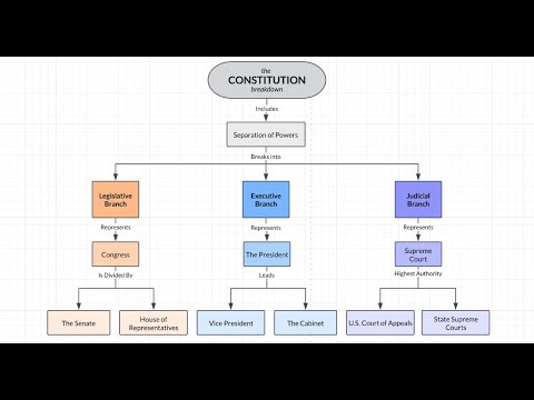 Concept Map Tutorial