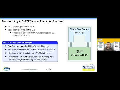 Transform your SoC FPGA into an Emulator