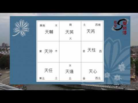 奇門遁甲學 第三集