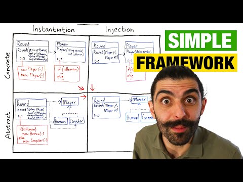 Depend on Abstractions not Concretions (Framework)