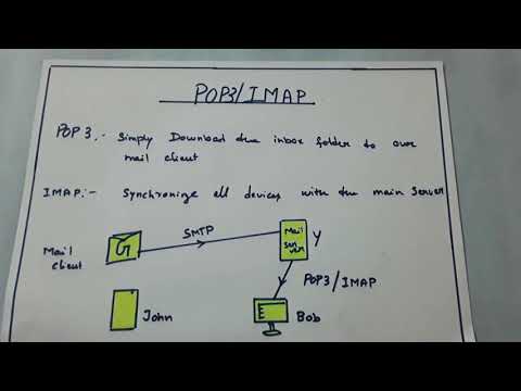 Pop3 & IMAP | Tamil | Session 24 |