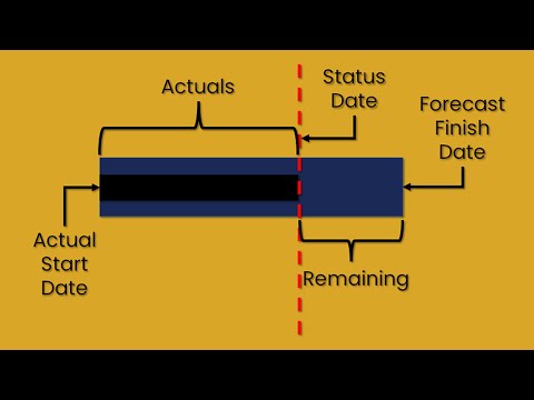 How to CORRECTLY status tasks in Microsoft Project