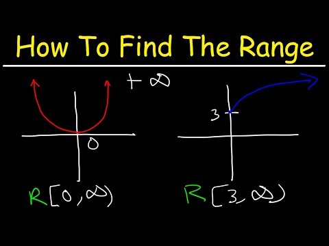 How To Find The Range of a Function
