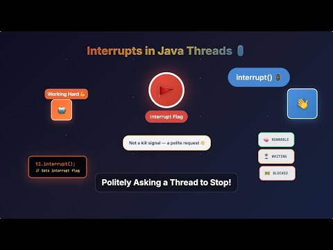 #14 Java Interrupt Explained Simply | Thread.interrupt(), InterruptedException, and Flags