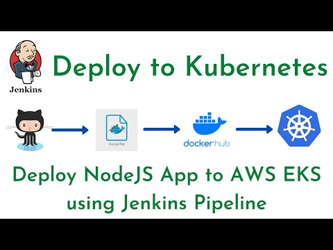 Deploy NodeApp to AWS EKS using Jenkins Pipeline | Deploy to Kubernetes using Jenkins Pipeline