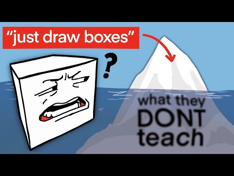 I should have learned to draw in this order (full guide)