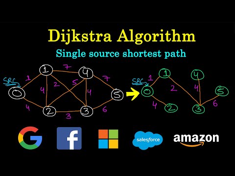 Dijkstra algorithm | Single source shortest path algorithm