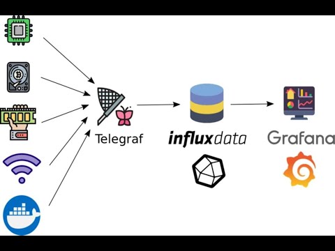 Configure Telegraf, InfluxDB2 and Grafana using Docker Compose and Grafana Dashboards