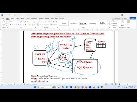 AWS Data Engineering Hands on Example, AWS Data Engineering Live Example, aws, amazon webservices, a