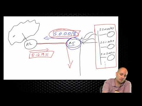 400 101 CCIE Routing and Switching  94 IP Routing