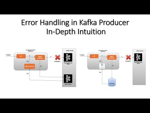 Error Handling in Kafka Producer In-Depth Intuition