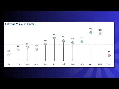 Lollypop Visual is Power BI - Line Chart with Error Bars