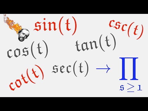 Deriving the Infinite Product Representations for all the Trigonometric Functions!