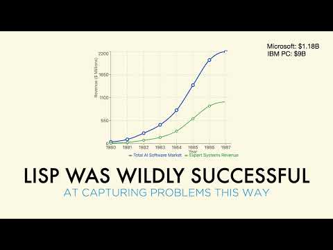 BACK TO THE FUTURE: LISP IN THE NEW AGE OF AI - European Lisp Symposium