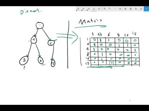 35-  Graph Representation with Matrix vs Adjacency list|| تمثيل البيانات