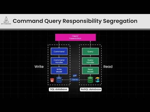 Mastering CQRS in Just 5 Minutes