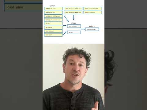 3 Tips on Winning Kaggle Challenge from Grandmaster Chris Deotte
