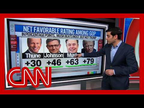 'No wonder Elon Musk is so upset': Enten on effects of the 'big, beautiful bill'