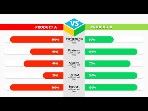 Create PowerPoint slide to show comparison