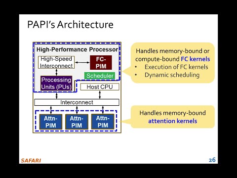 PAPI: Exploiting Dynamic Parallelism in Large Language Model with a PIM System [ASPLOS'25 Talk]