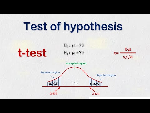 Hypothesis test। t test। Statistical Hypothesis