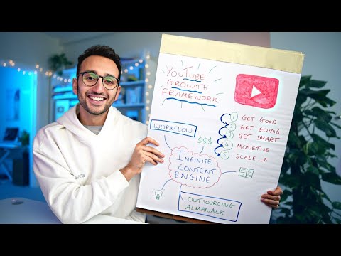 If I Started a YouTube Channel in 2026, I'd Do This