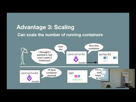 Deploying Django web applications in Docker containers